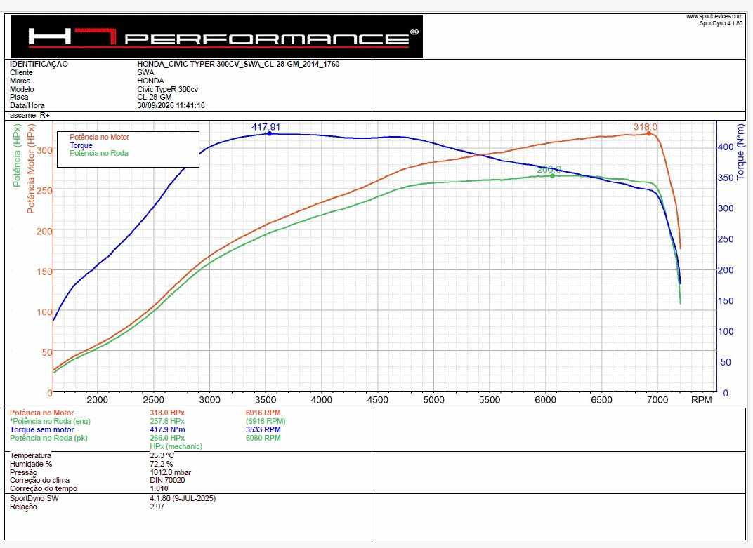 honda-civic-2015-gasolina-1996cc