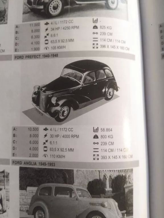 ford-prefect-1948-gasolina-1200cc