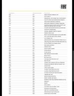 fiat-600-2024-gasolina-1199cc