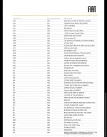 fiat-600-2024-gasolina-1199cc
