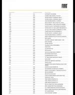 fiat-600-2024-gasolina-1199cc