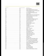fiat-600-2024-gasolina-1199cc