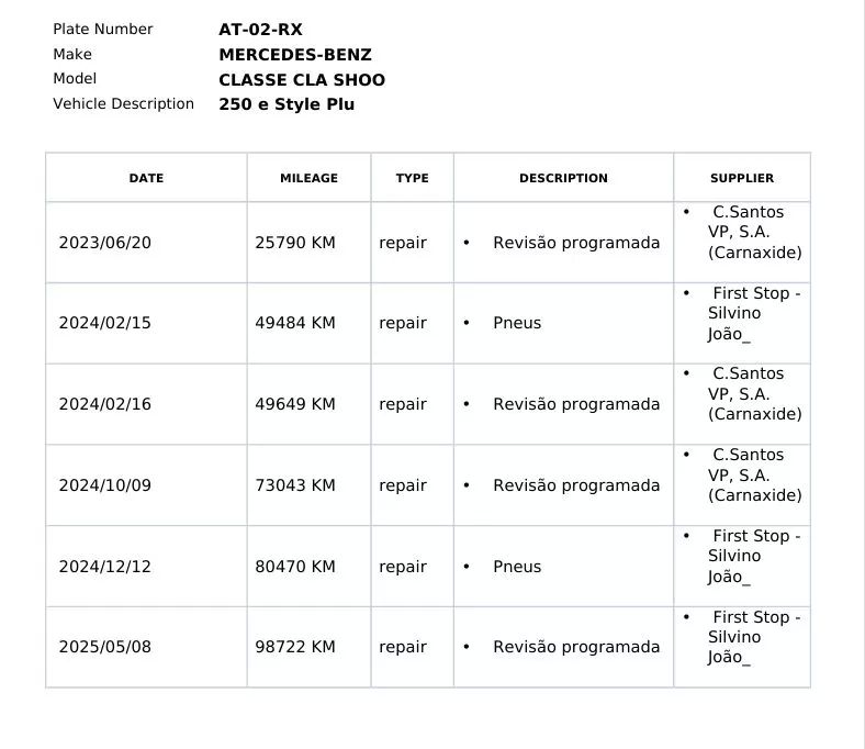 mercedes-benz-cla-2022-hibrido-1332cc