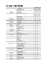 dongfeng-box-2024-eletrico-500cc
