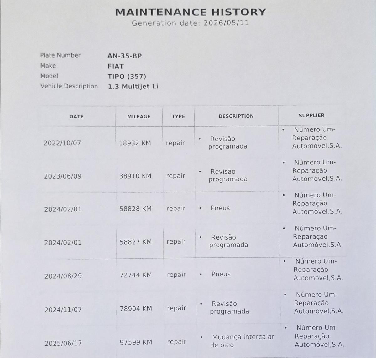 fiat-tipo-2021-diesel-1248cc