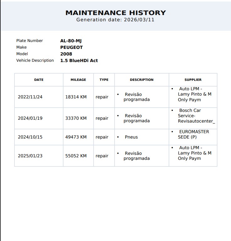 peugeot-2008-2021-diesel-1499cc