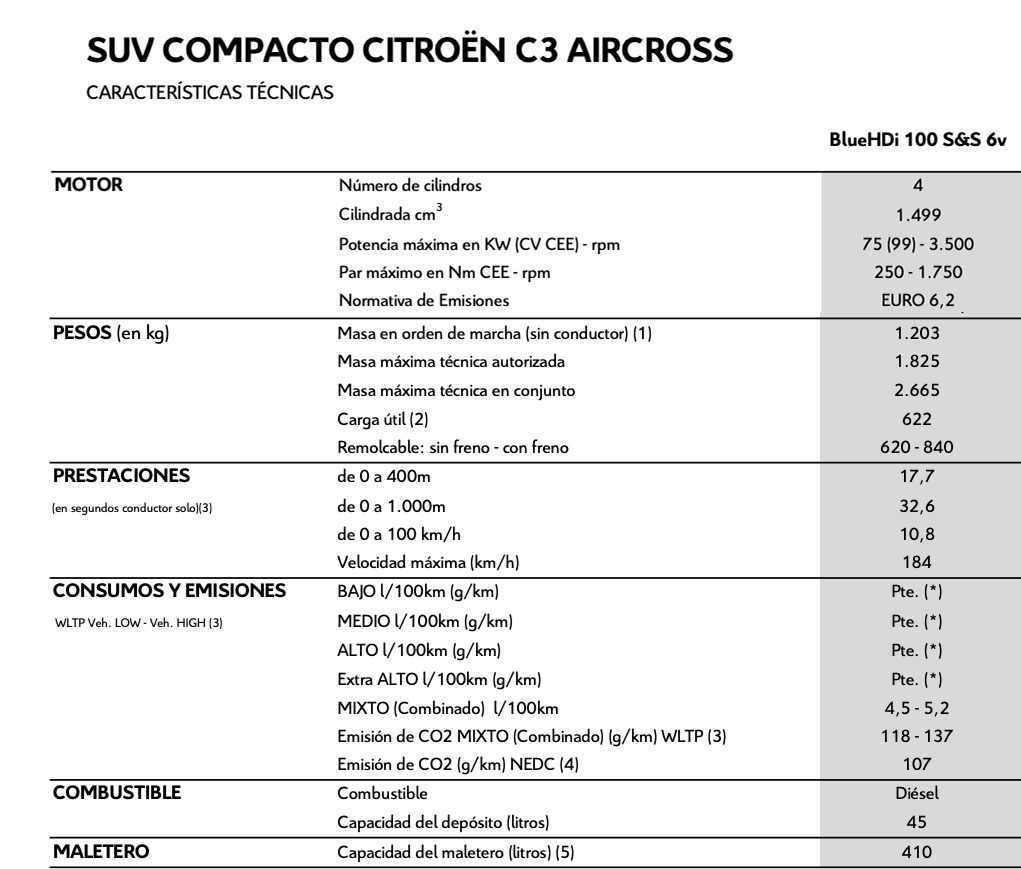 citroen-c3-aircross-1-6-bluehdi-2018-diesel-1560cc